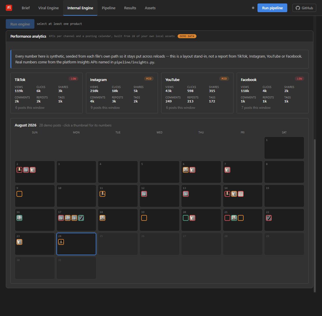 Performance analytics: KPI cards per channel and posting calendar